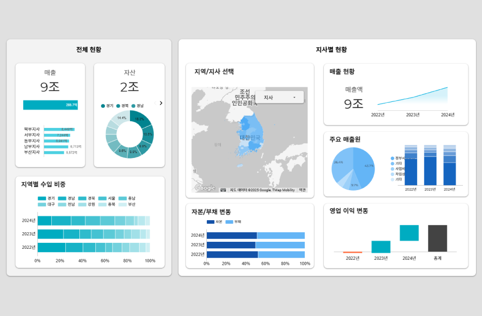 KPI 대시보드