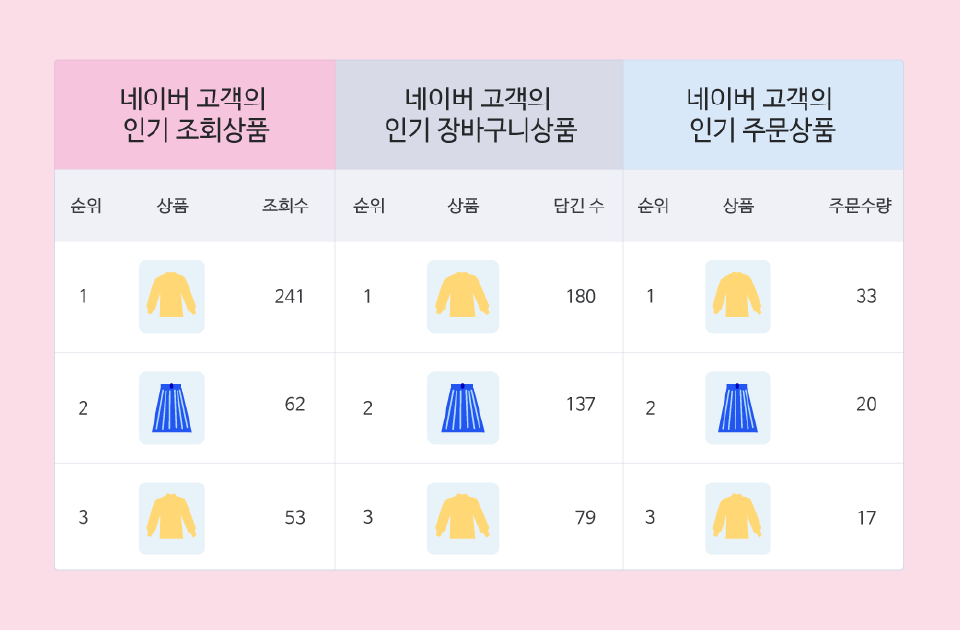 스마트MD background