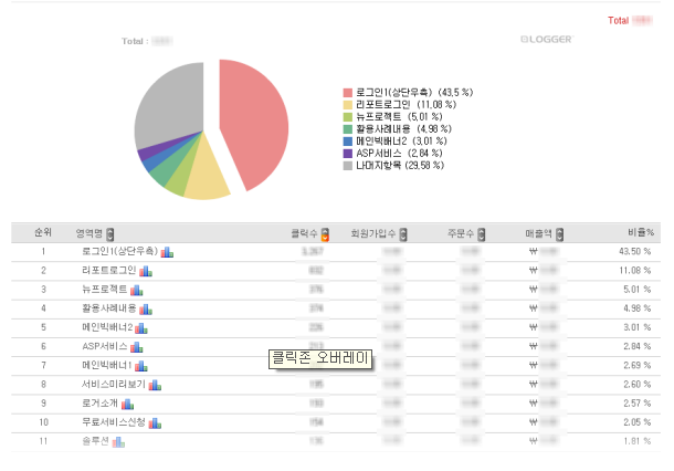 클릭존 오버레이