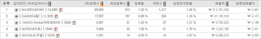 검색엔진별 검색어