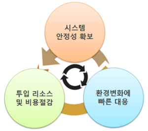 안정적인 유지보수 서비스