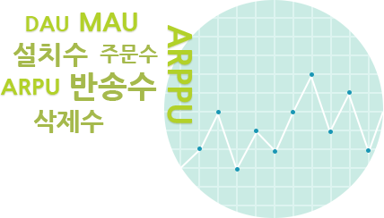 모바일 광고 매출향상 이미지